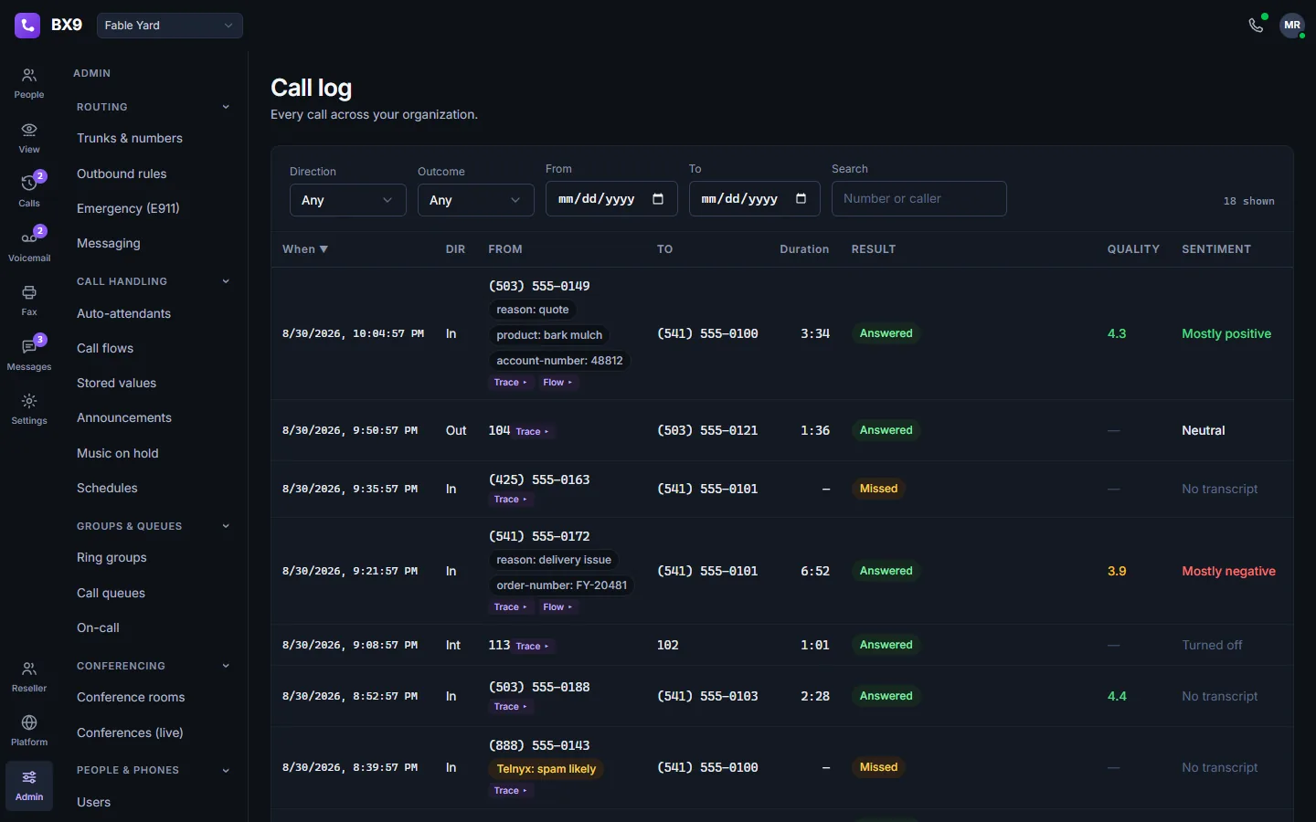 The BX9 organization-wide call log in dark mode: every call with direction, duration, outcome, audio quality score, and tags the call flow collected from the caller.