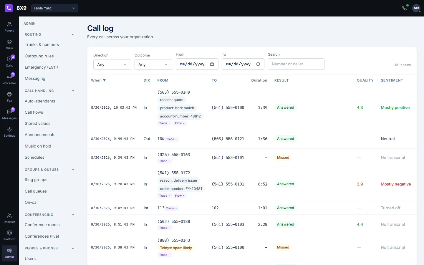 The BX9 organization-wide call log: every call with direction, duration, outcome, audio quality score, and tags the call flow collected from the caller.