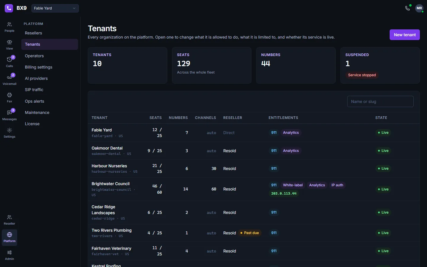 The BX9 platform tenant list in dark mode: every organization on the deployment with its seats, numbers, channel cap, who resells it, what it is entitled to, and whether its service is live.