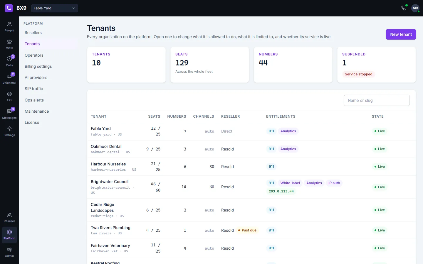 The BX9 platform tenant list: every organization on the deployment with its seats, numbers, channel cap, who resells it, what it is entitled to, and whether its service is live.