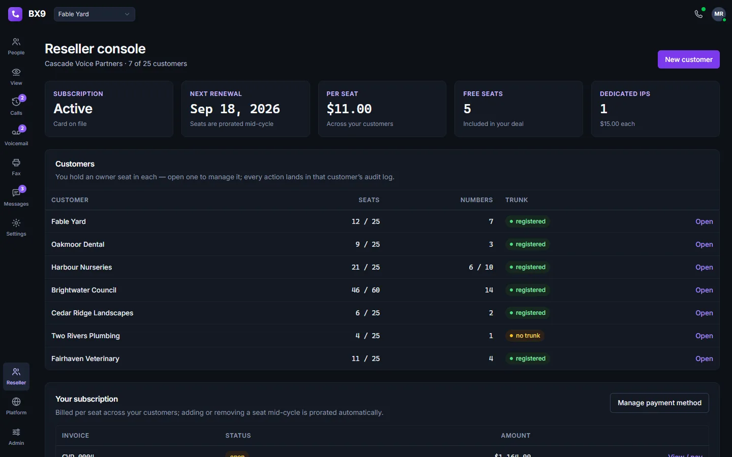 The BX9 reseller console in dark mode: a partner's own subscription and renewal date, then their customer organizations with seats, numbers and trunk health, and an Open button for each.