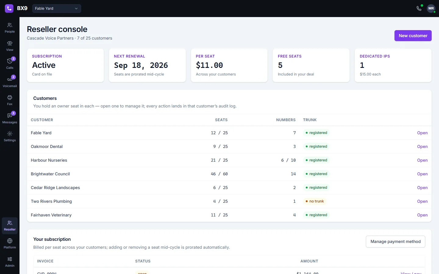 The BX9 reseller console: a partner's own subscription and renewal date, then their customer organizations with seats, numbers and trunk health, and an Open button for each.